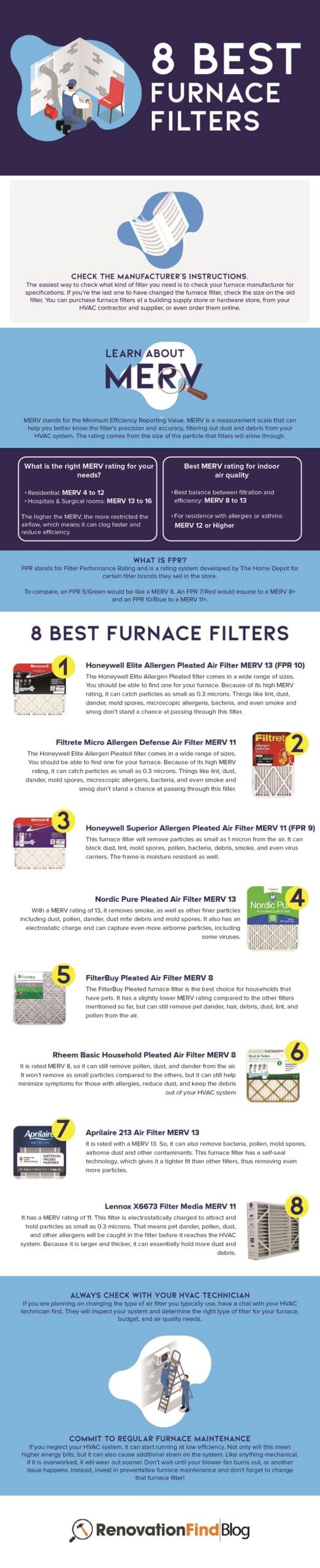 8 Best Furnace Filters