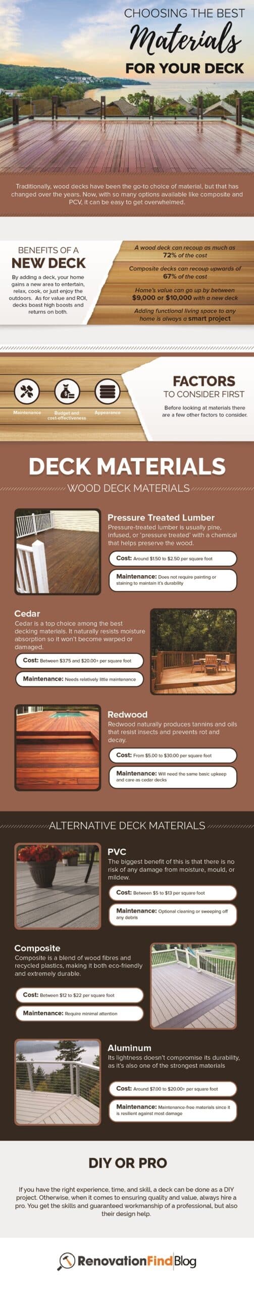 Infographic - Choosing the best materials for your deck