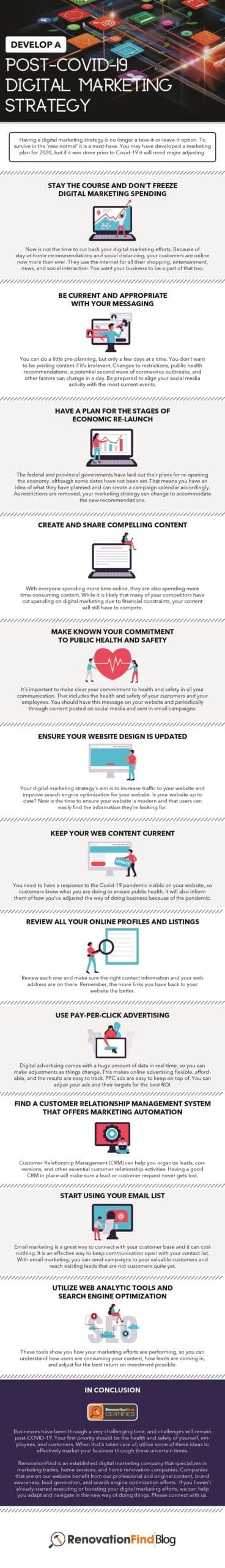 Infographic - Post Covid Digital Marketing Strategy
