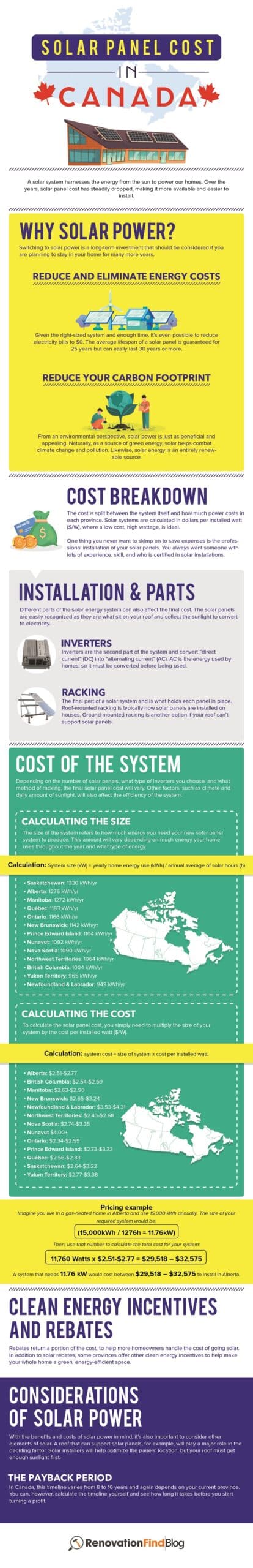Infographic - Solar Panel Cost in Canada