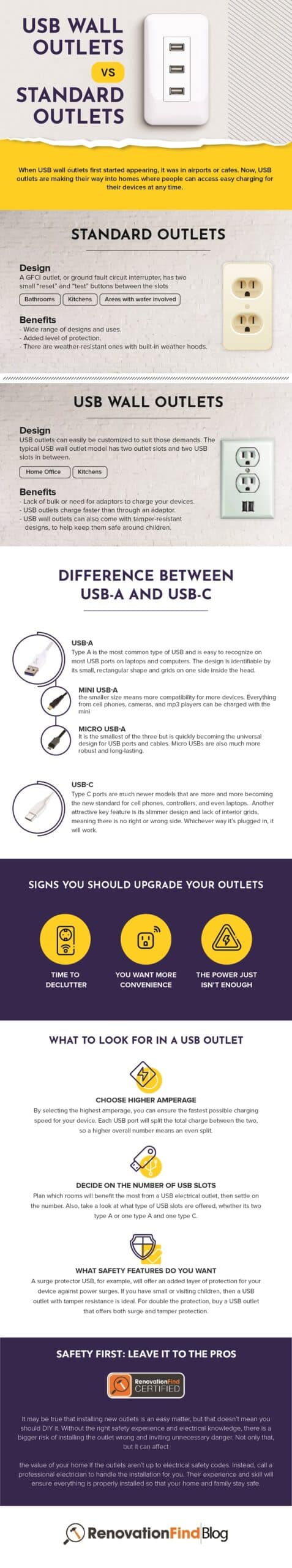 Infographic USB Wall Out lets VS Standard Outlets