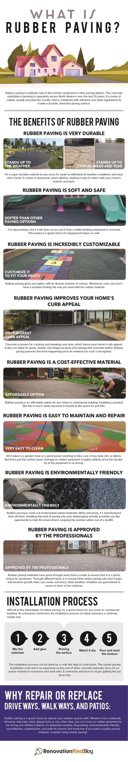 Infographic - What is Rubber Paving