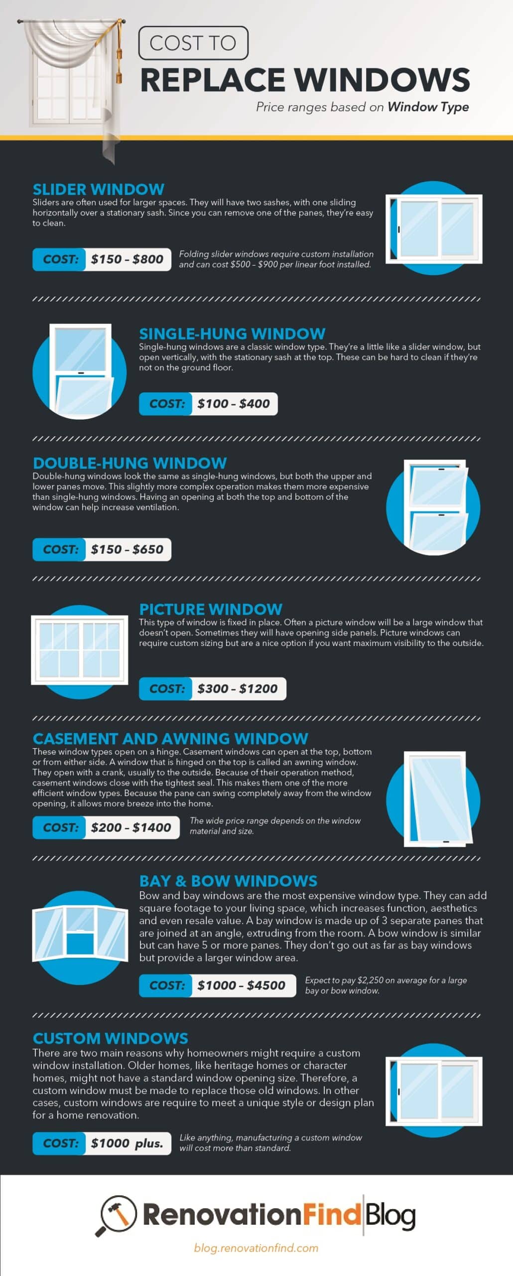 Cost of windows based on window type